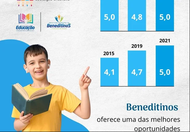 Município de Beneditinos é destaque na educação piauiense